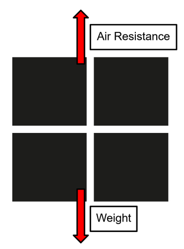 forces on a crate